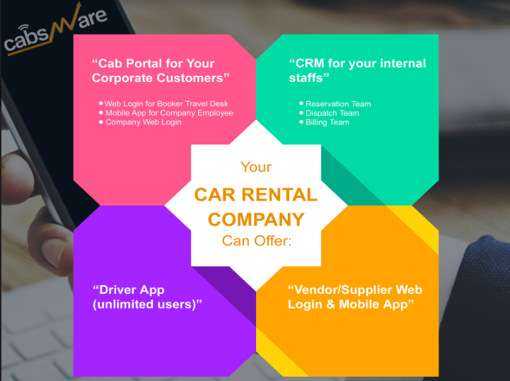 Cabsware corporate car rental software