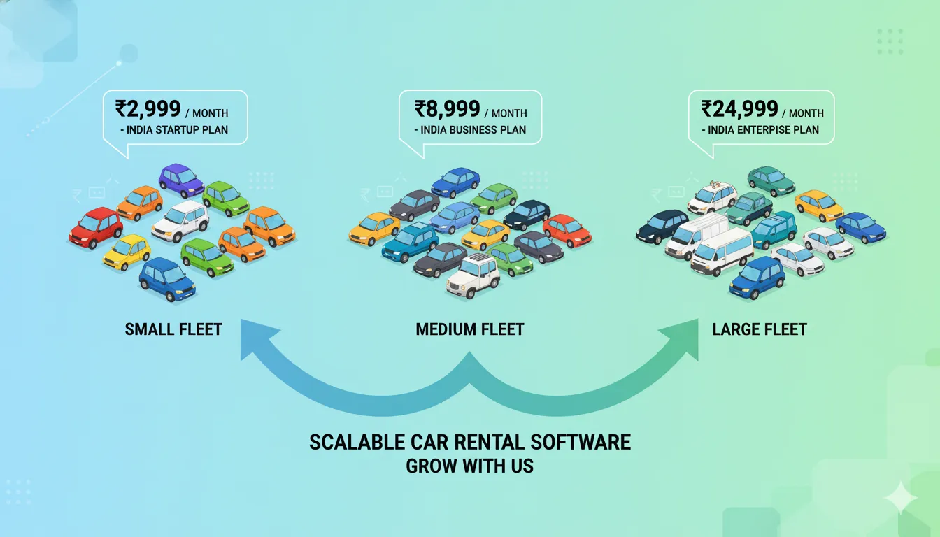 Illustration of small medium and large car fleets with scalable car rental software pricing tags above each group